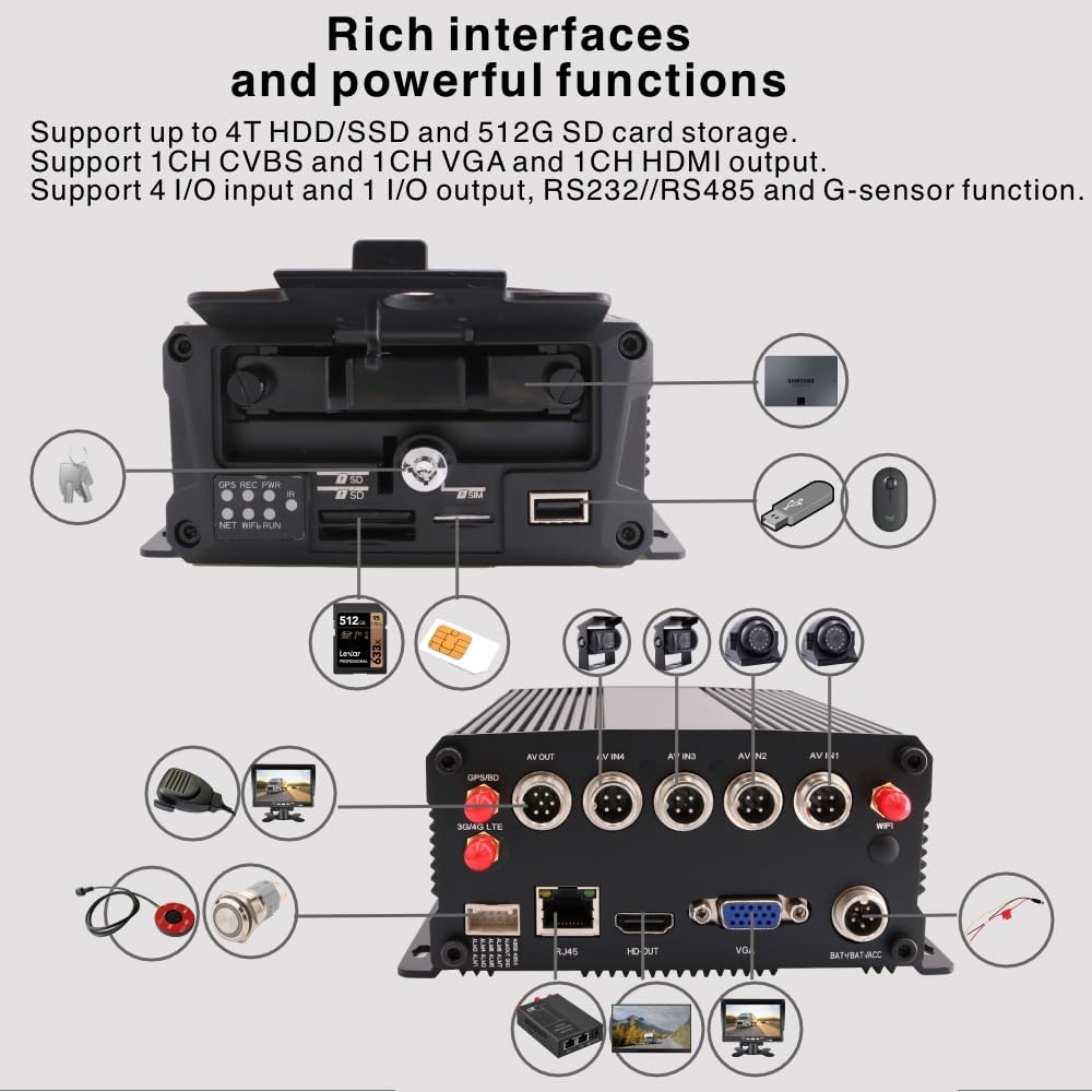 Grabador de video en caja negra MDVR con GPS de 4 canales, 4G LTE, WiFi, 1080P, SSD/SD, DVR, vista en vivo en tiempo real en la aplicación para PC y Smartphone