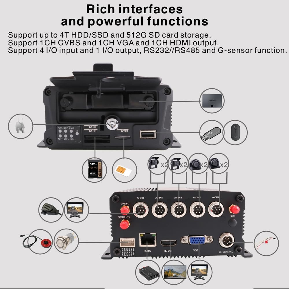 (SSD de 1 TB incluido) 8 canales GPS Track 4G LTE WiFi HDD/SSD/SD Drive 1080N Vehículo Bus DVR MDVR Video Recorder Vista en vivo remota en tiempo real en PC APP Smartphone