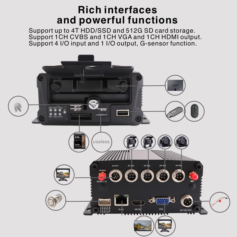 Grabador de video DVR MDVR para vehículo móvil con unidad SSD/SD AHD 1080N de 4 canales y detección de movimiento