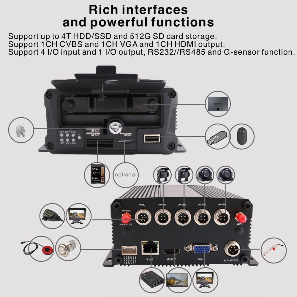 Grabadora de video AHD de 1080P con grabación en tiempo real de 4 canales, compatible con seguimiento GPS, WiFi, disco duro SSD/SD, DVR para automóvil, monitor remoto en aplicación para PC, detección de movimiento